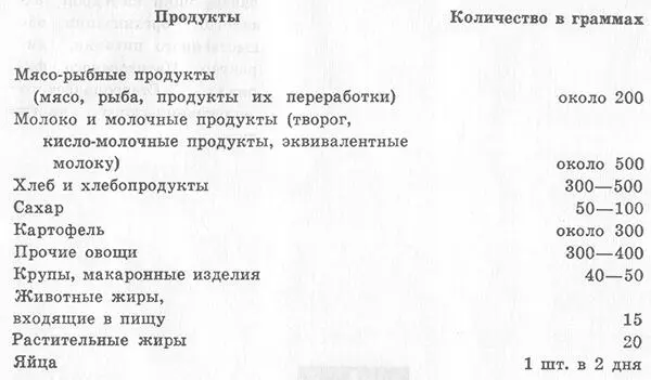 Хорошо приготовить блюдо значит придать ему наиболее характерные только ему - фото 1