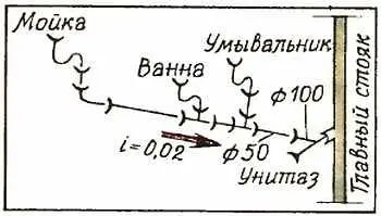 Рис 6 После реконструкции схема изменится и будет такой рис 7 Рис 7 В - фото 6