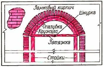 Рис 8 Конструкция опалубки состоит из досок прибитых к двум кружальным - фото 8