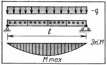 Рис 13 Нагрузка в этом случае равна q P 1 l 12 h 1 γ 1 кгм где - фото 13