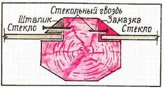 Рис 15 Штапик отрезают по длине ножом или ножовкой с мелким зубом Гвозди - фото 15