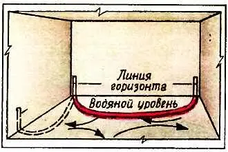 Рис 25 Теперь необходимо промерить расстояние от железобетонных плит до точек - фото 25