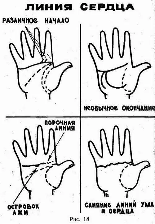 Индийская хиромантия - фото 13