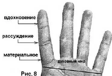 верхние фаланги ногтевые относят к духовному миру Это мир внутреннего - фото 7