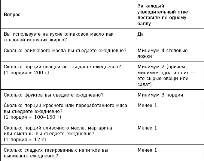 Рис 31 Этот опросник используется во время экспериментов чтобы узнать - фото 51