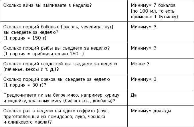 Рис 31 Этот опросник используется во время экспериментов чтобы узнать - фото 52