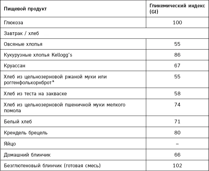 Роггенфолькорнброт roggenvollkornbrot ржаной хлеб который готовят с - фото 82