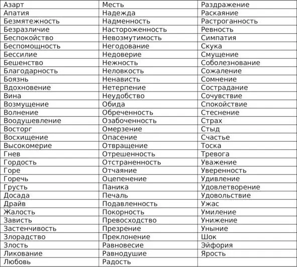 Если клиент не способен точно назвать свое чувство то вам придется обучить - фото 11