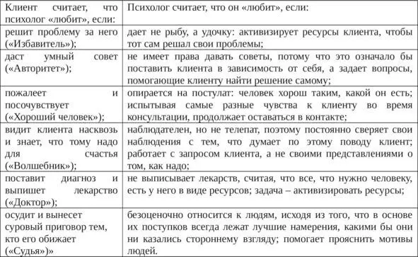 Курсы о возврате мужа Сравнивая содержание колонок вы обнаружите что эти - фото 15