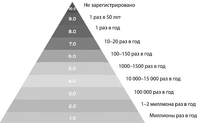 Землетрясение с магнитудой выше 5 баллов может нанести урон зданиям - фото 180