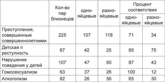 Подтвердились ли результаты исследований Ланге результатами работы его - фото 6