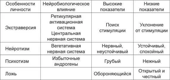 Следует подчеркнуть важный аспект оперантного научения у животного или у - фото 12