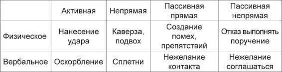 Делая шаг дальше он утверждает что адекватное определение агрессии должно - фото 13