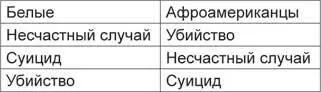 Заключенные изоляторов временного содержания 1999 год Гендерные различия - фото 18