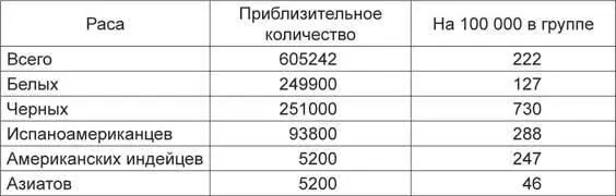 Гендерные различия Между убийствами и гендерными характеристиками существует - фото 19