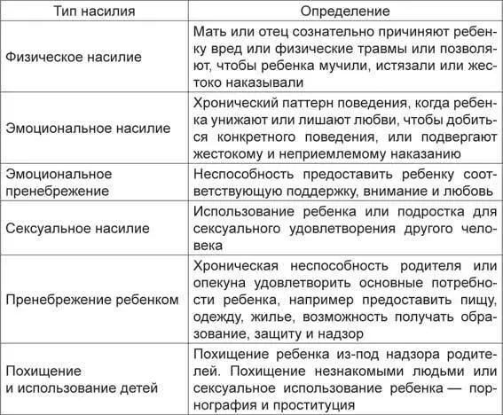 Синдром Мюнхгаузена Необычный но серьезный тип насилия над детьми называется - фото 25