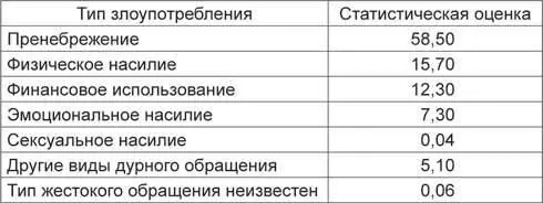 Насилие ребенка по отношению к родителям стало также серьезной проблемой - фото 26