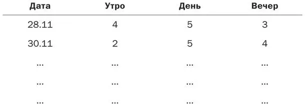 С детьми помладше можно использовать смайлики грустный нейтральный - фото 3