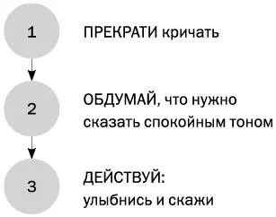 Эти методы позволят вам обоим понять в чем именно состоят трудности и - фото 9