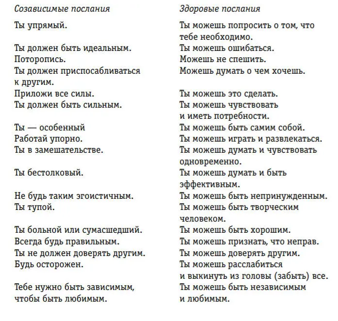 Этапы выздоровления В данной книге рассматриваются три стадии выздоровления - фото 1