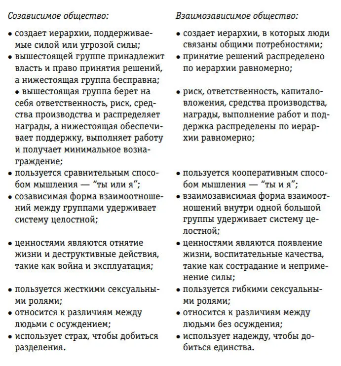 Таким образом корни созависимости пронизывают всю структуру доминаторной - фото 2