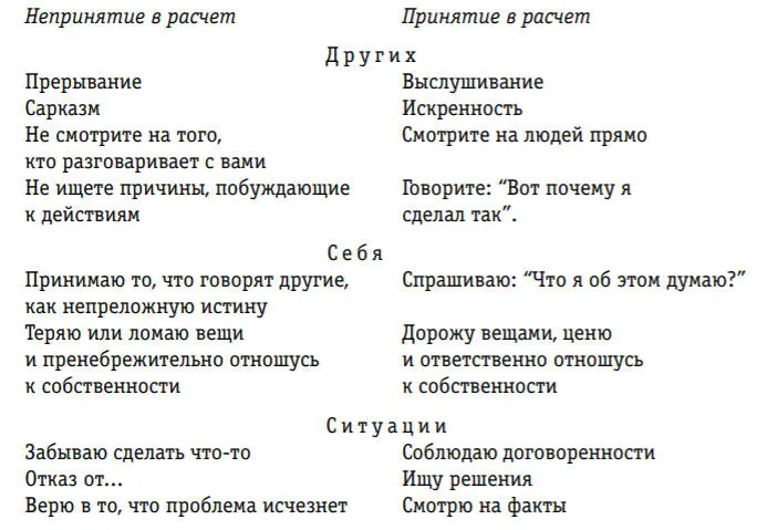 Для твоего же блага Подавление ваших чувств мыслей и представлений о себе и - фото 3