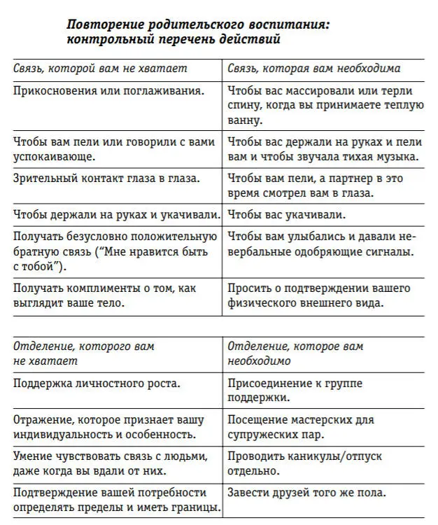 Пример из практики Патти была членом моей Берри терапевтической группы - фото 4