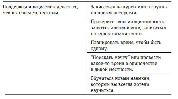 Пример из практики Патти была членом моей Берри терапевтической группы - фото 5