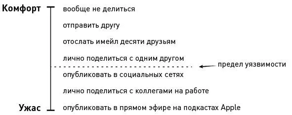 Что ж Джейд если взглянуть на этот список где ваш предел уязвимости - фото 10
