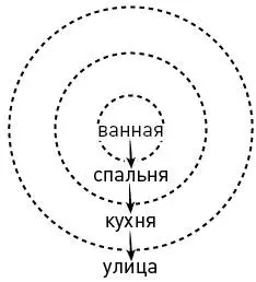 Не забывайте что подстраивая ритуал под определенное пространство вы должны - фото 18