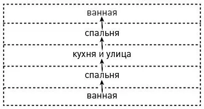 Совет 2 создайте новое пространство Новое поведение требует нового - фото 19
