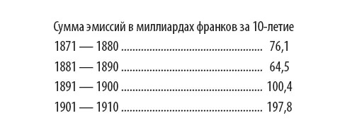 В 1870х годах общая сумма эмиссий во всем мире повышена в особенности займами - фото 9
