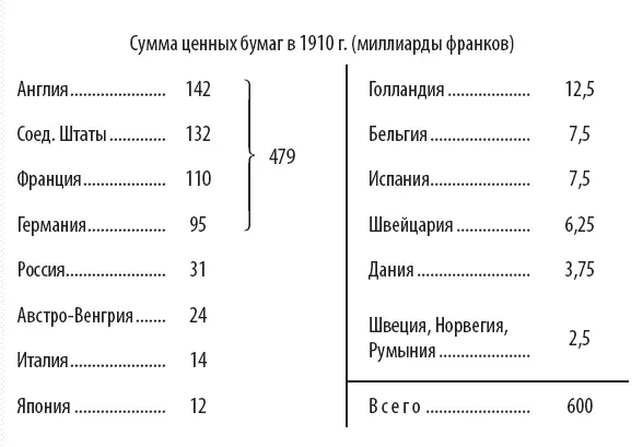 По этим данным сразу видно как резко выделяются четыре наиболее богатые - фото 10