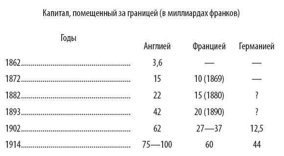 Мы видим отсюда что гигантского развития вывоз капитала достиг только в начале - фото 11