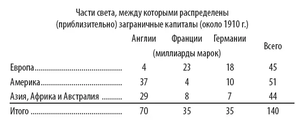 В Англии на первое место выдвигаются ее колониальные владения которые очень - фото 12