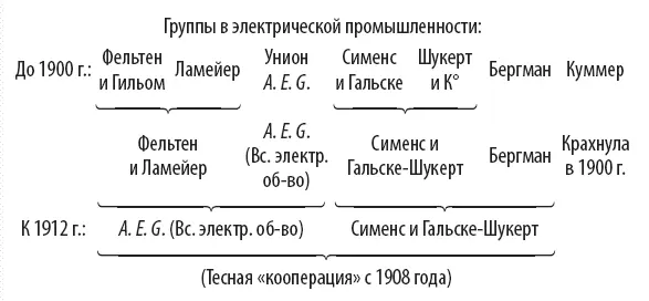 Знаменитое А Е G Всеобщее общество электричества выросшее таким - фото 13