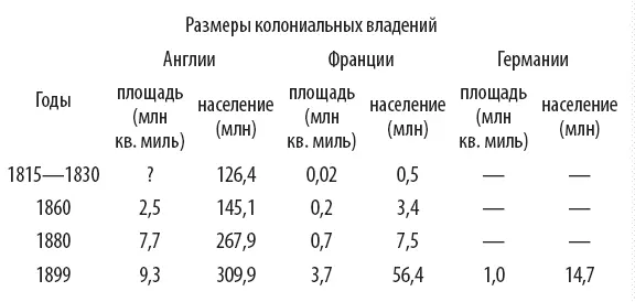 Для Англии период громадного усиления колониальных захватов приходится на - фото 17