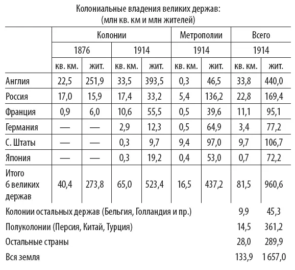Мы видим тут наглядно как закончен был на границе XIX и XX веков раздел - фото 18