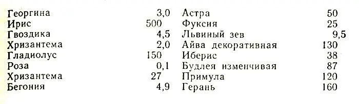 МИКРОФЛОРА СРЕЗАННЫХ ЦВЕТОВ Растения могут поражаться бактериями грибами и - фото 11