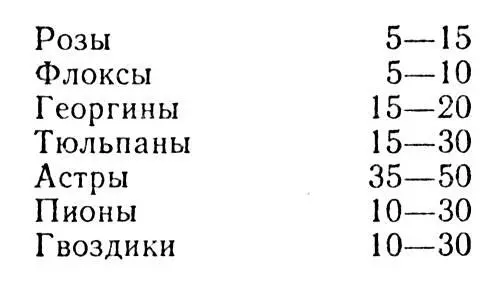 Рис 7 Схема хранения стеблевых черенков в леднике 1 заготовка и сортировка - фото 20