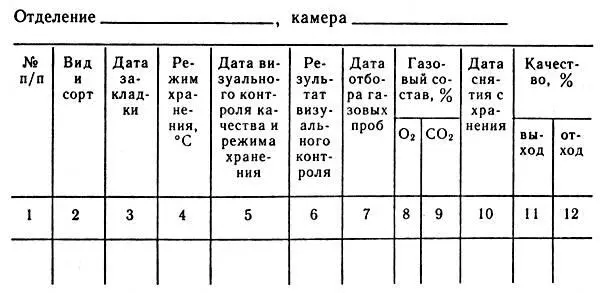 Результаты хранения цветов черенков Все виды упаковок с ГСЭМТ можно - фото 49