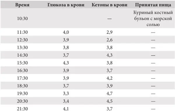 А что насчёт сканирования ДРА Оно тоже оказалось потрясающим Исследование - фото 5