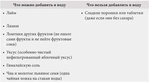 КОФЕ В постный день вы можете выпить до шести чашек кофе Он может быть как с - фото 97