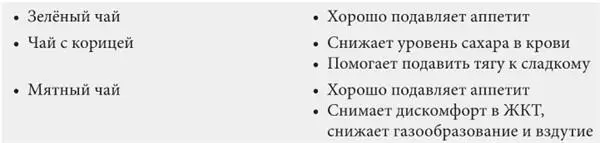 Чай во время поста лучше пить без добавок но если хотите можно добавить одну - фото 99