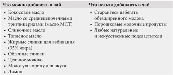 ДОМАШНИЙ БУЛЬОН Головокружение довольно часто встречается в первые несколько - фото 101