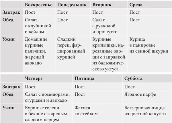 Пример режима голодания 24 часа три раза в неделю Показан пост от ужина до - фото 103