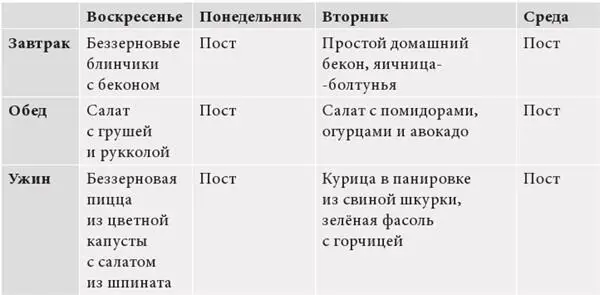 Пример режима 36часового голодания три раза в неделю В дни поста не разрешено - фото 104
