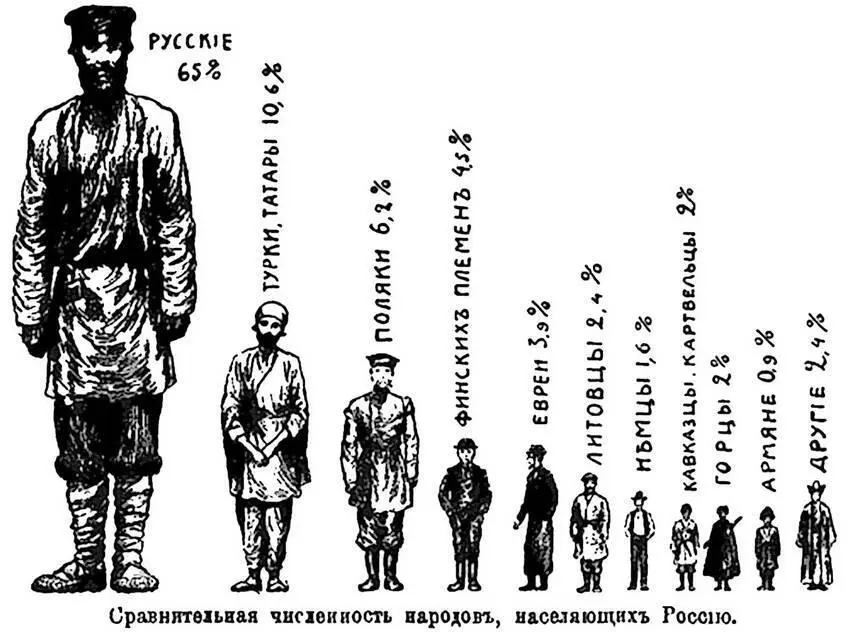 Рисунок времен переписи 1897 года Следующей по размеру конфессией был ислам - фото 85
