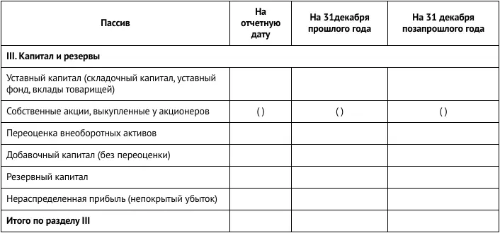 Уставный капитал Уставный капитал акционерного общества ЗАО ОАО - фото 40