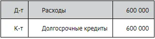 3 Списать на текущие расходы часть арендной платы уплаченной авансом 3 млн - фото 104